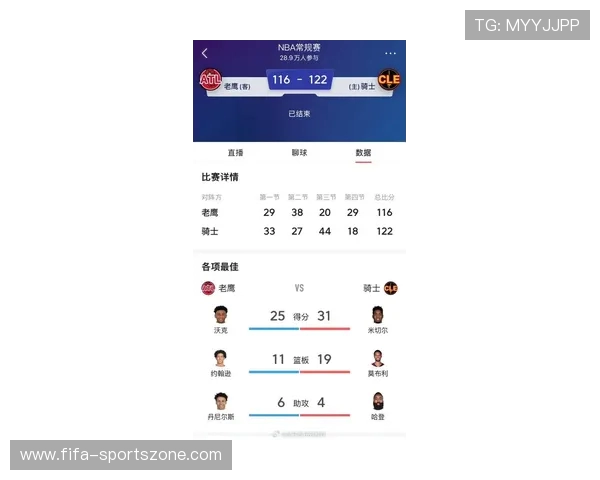 米切尔33分骑士大胜太阳 老鹰负尼克斯止3连胜-1af724ea